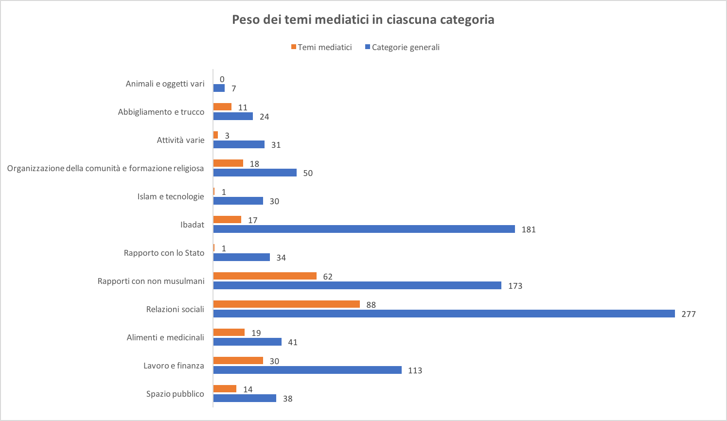 Grafico Farouq.png